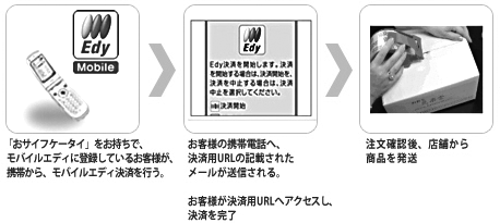 モバイルエディ