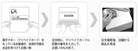 ウェブマネー